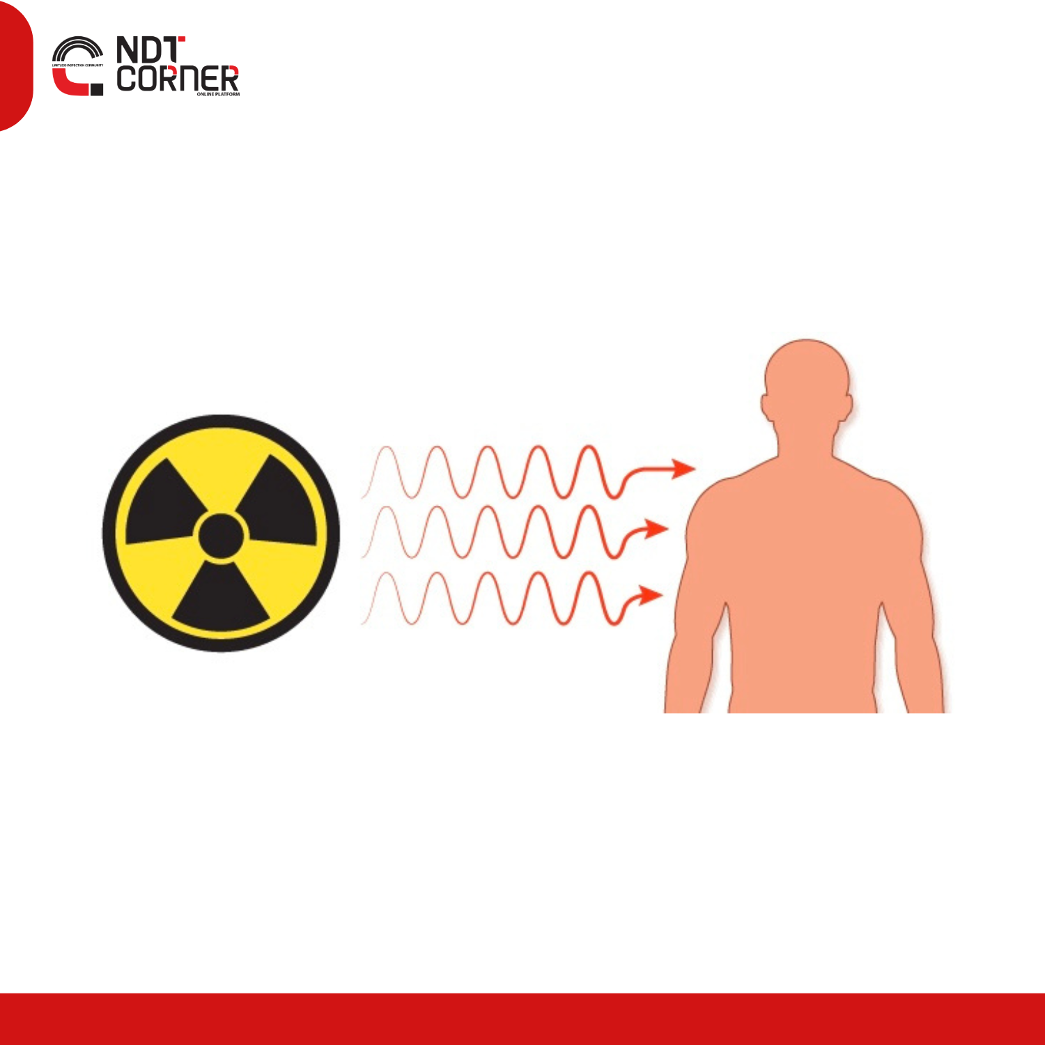 loss of an industrial gamma radiography source.