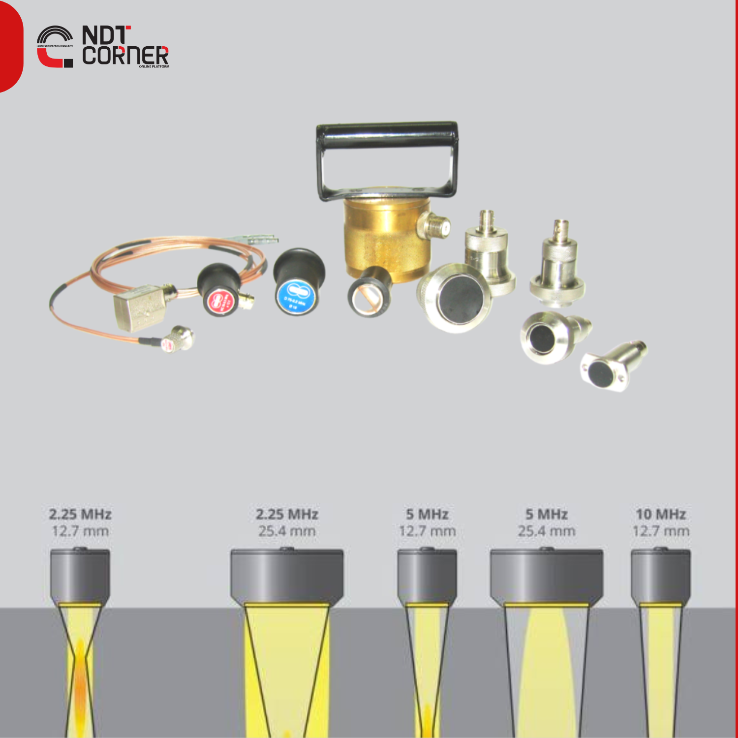 Different Types of Ultrasonic Transducers